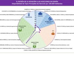 Grafico Atlas